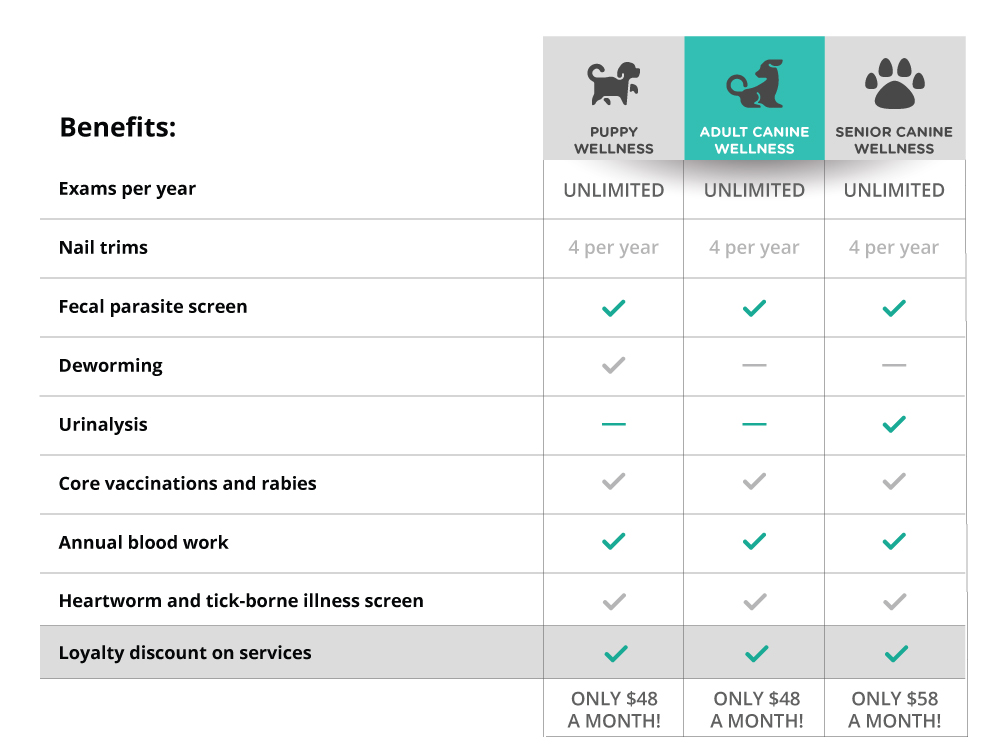 Wellness Plans - Rolesville Veterinary Hospital